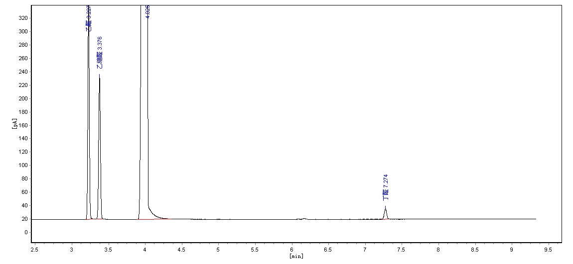 ZKAT-20M對醛類的分離