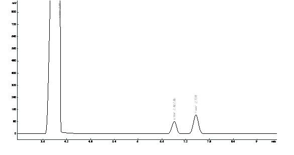 乙醇、乙酸乙酯、正丙醇在OV-1701上的分離