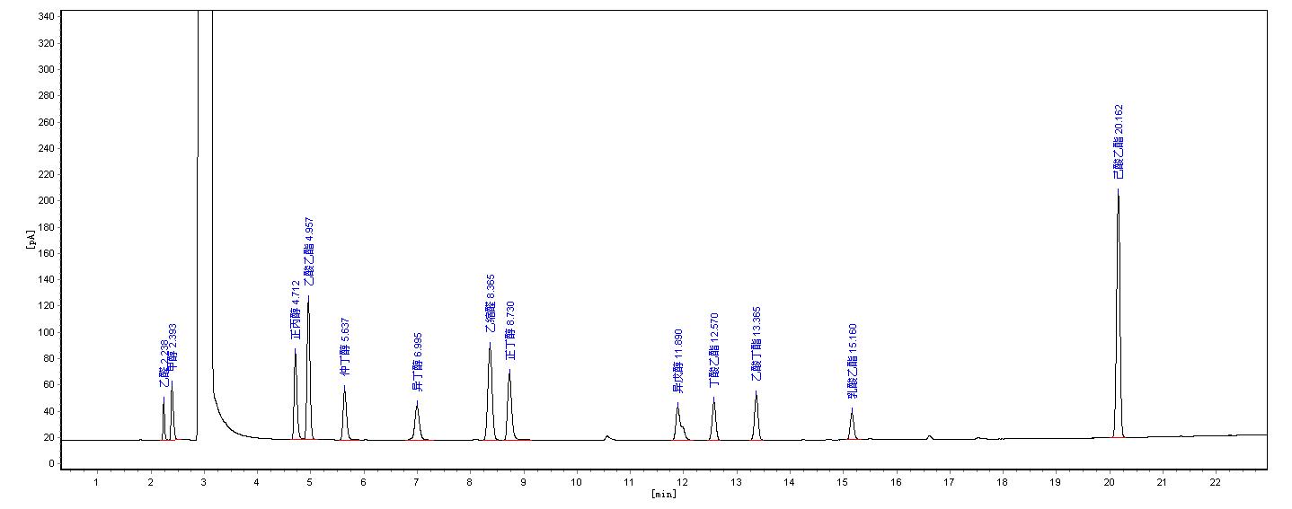氣相色譜法不同類型色譜柱白酒成分分析