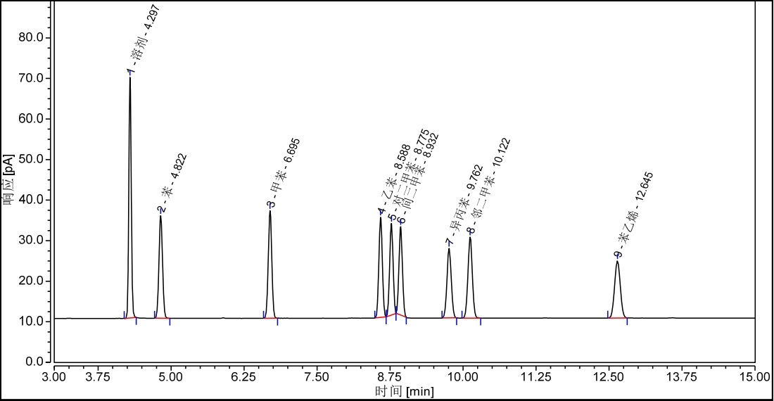 靜態頂空氣相色譜法毛細管柱對水質中苯系物的測定